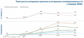 Июньское изменение цен на полипропилен: причины и контекст