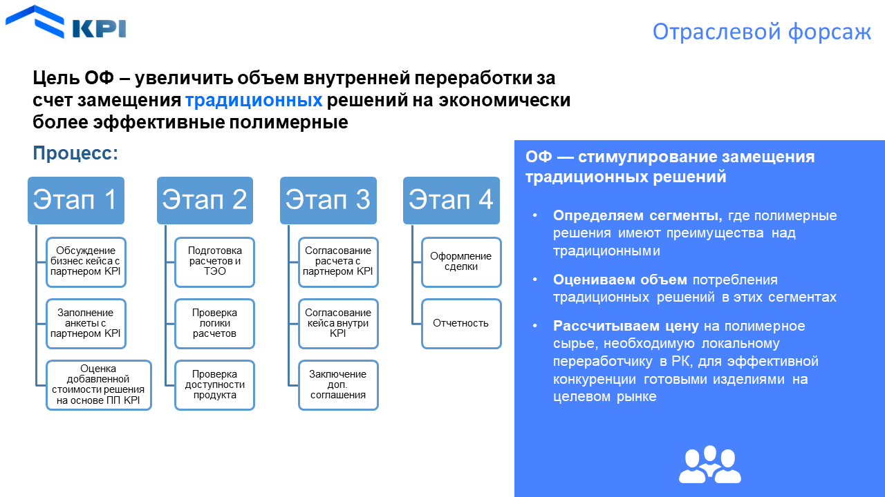 Программы развития клиентов - kpi.kz